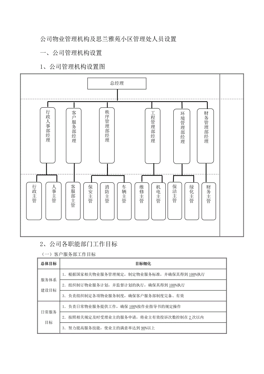 物业管理机构设置及各部门管理制度_第1页