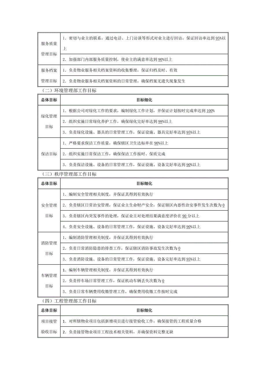 物业管理机构设置及各部门管理制度_第2页