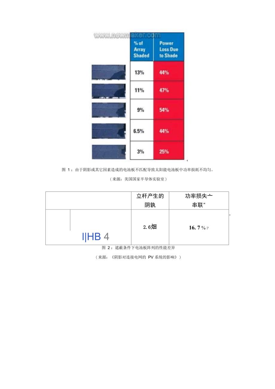 用分布式电源优化器优化光伏系统安装太阳能发电或者光伏PV系统_第2页