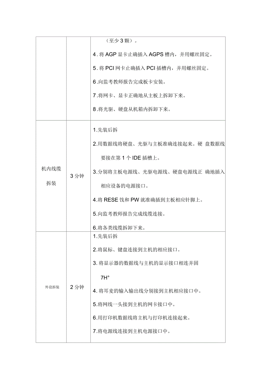 《计算机组装与维护》技能考核方案_第2页