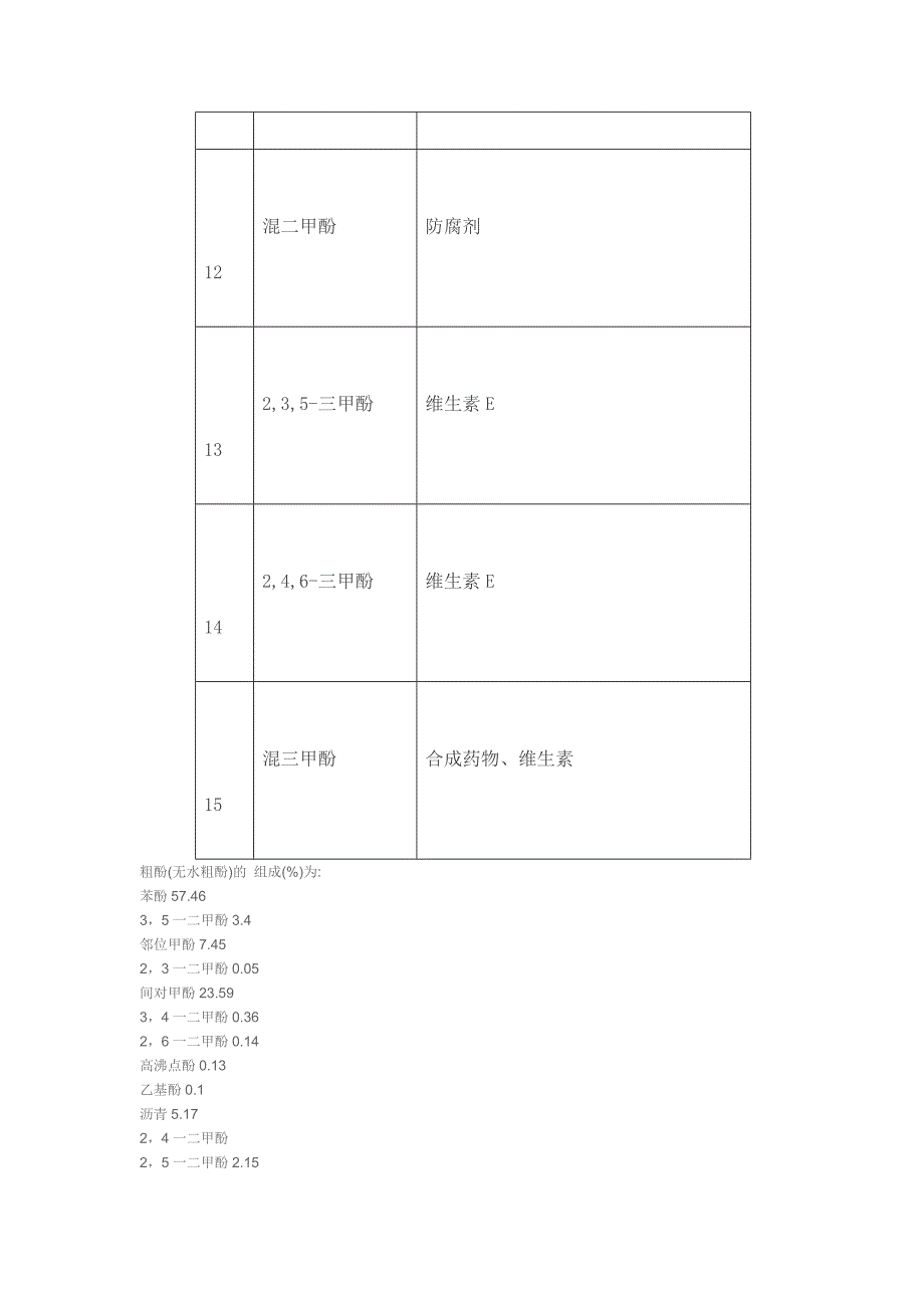 粗酚产品用途及组成.doc_第3页