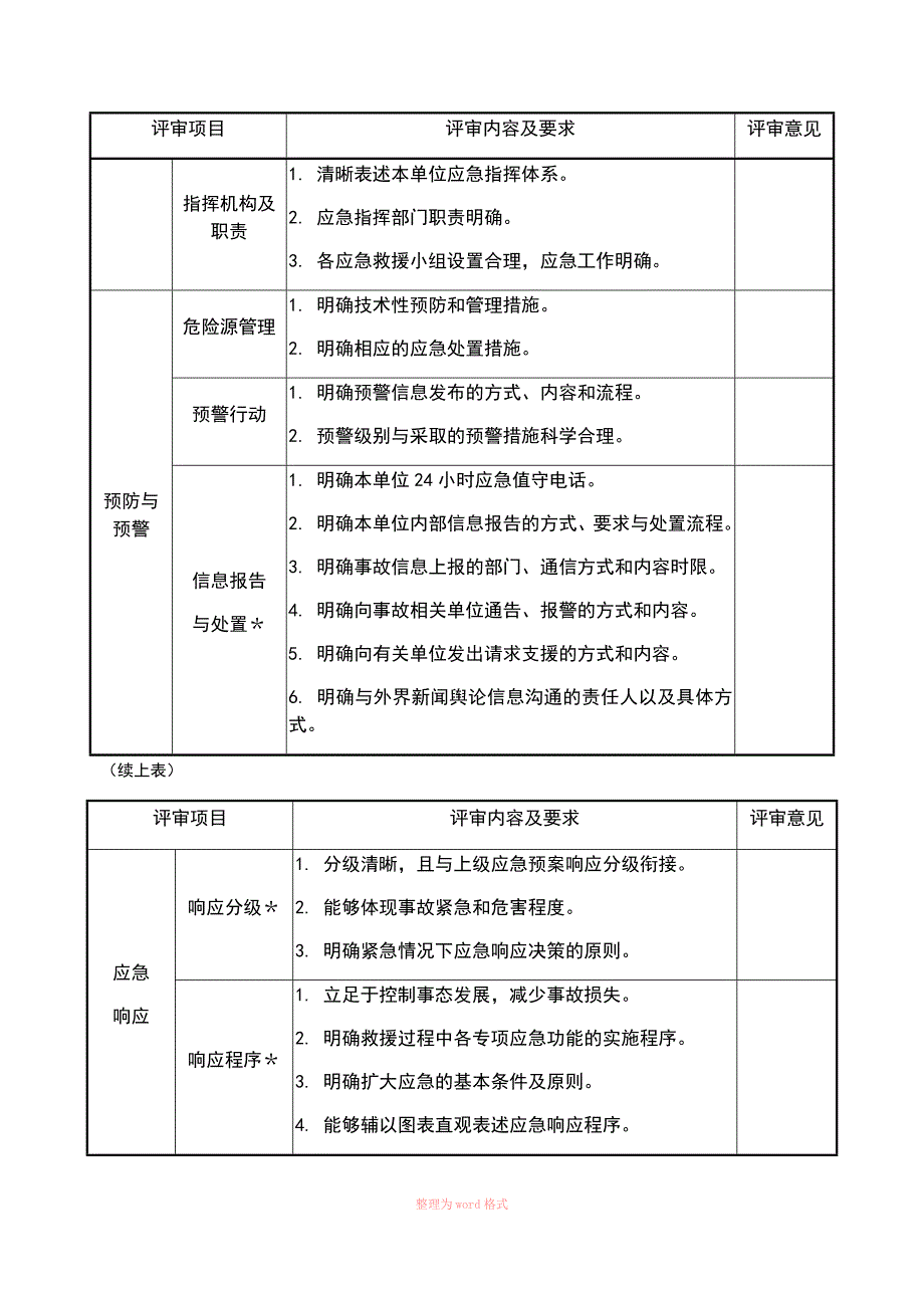 应急预案评审表_第2页