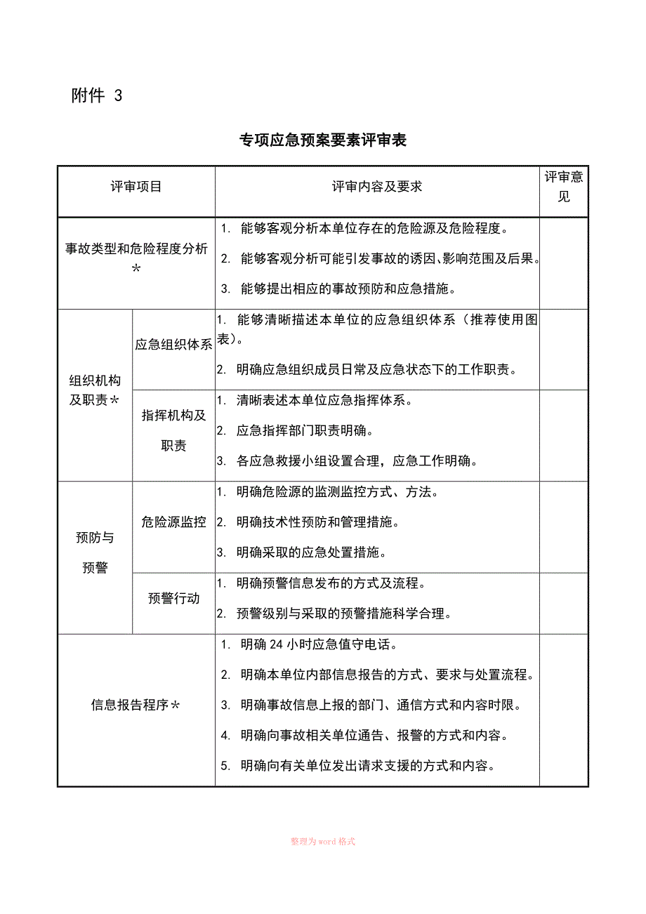 应急预案评审表_第4页