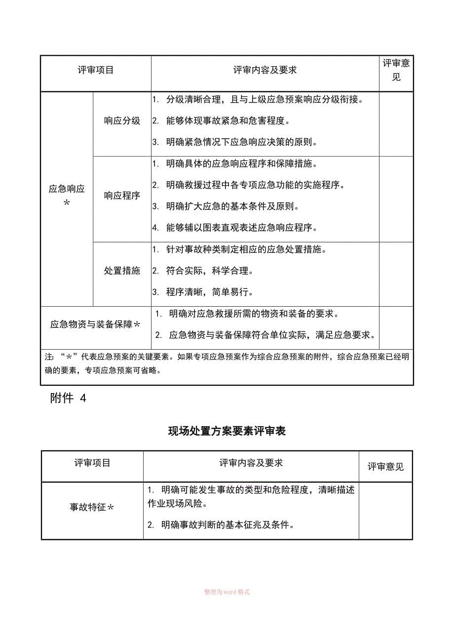 应急预案评审表_第5页