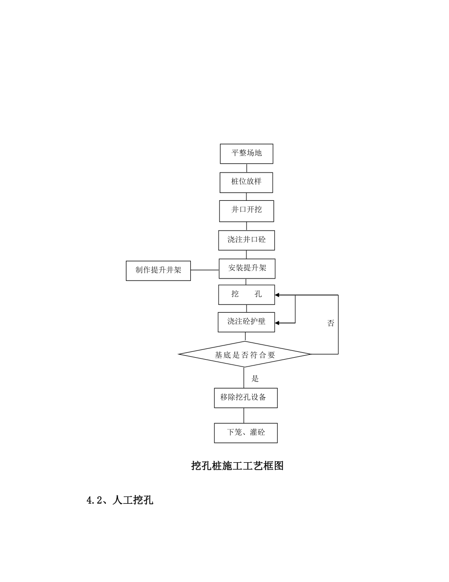 人工挖孔桩施工作业指导书_第3页