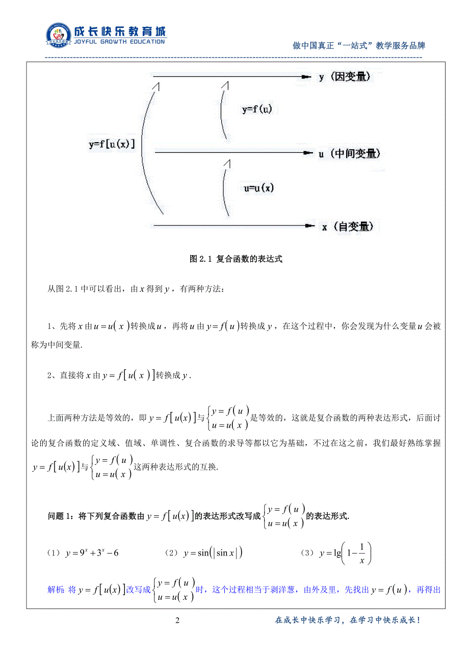 函数(二)复合函数的表达式.doc_第2页