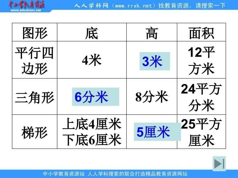 人教版五年级下册多边形面积计算课件_第5页