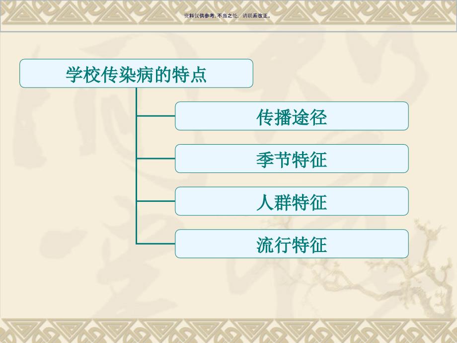 学校传染病防控校内公共场所及生活饮用水卫生监督培课件_第3页