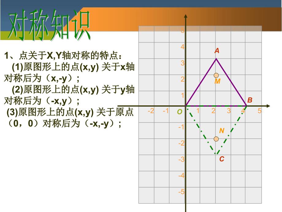 7.1.2平面直角坐标系中点的特征_第4页