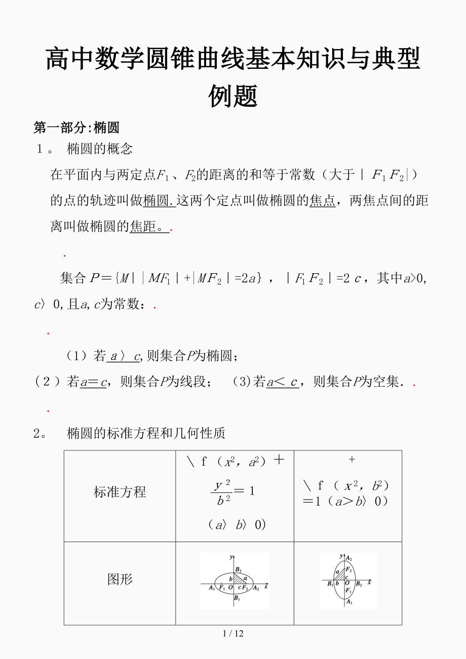 高中数学圆锥曲线基本知识与典型例题精选课件_第1页