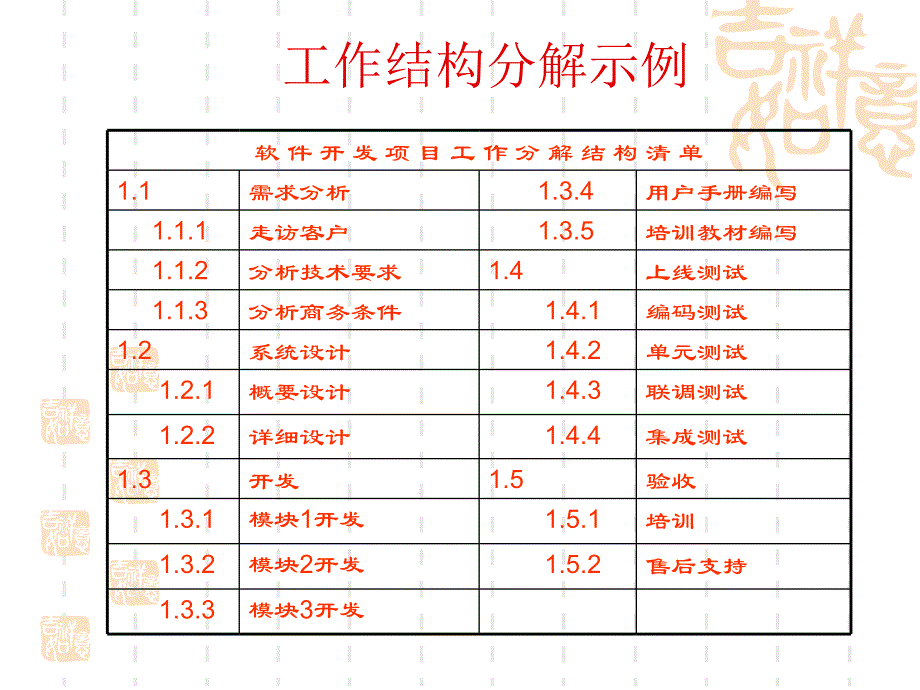 8项目时间管理_第4页