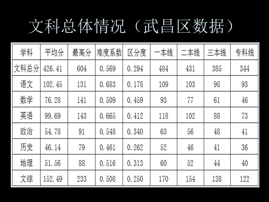 解题方法2016版_第3页