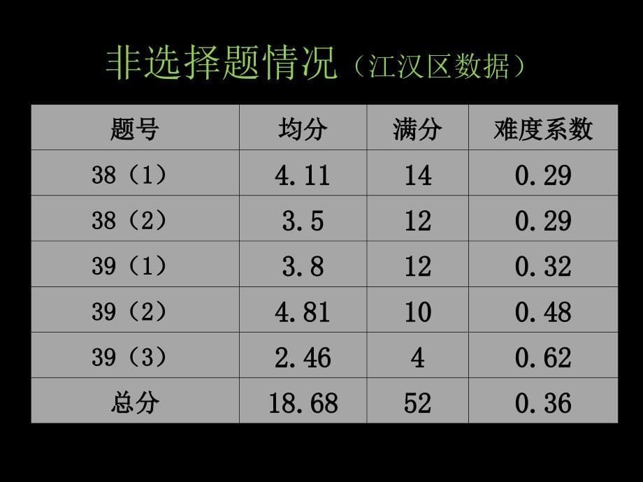 解题方法2016版_第5页