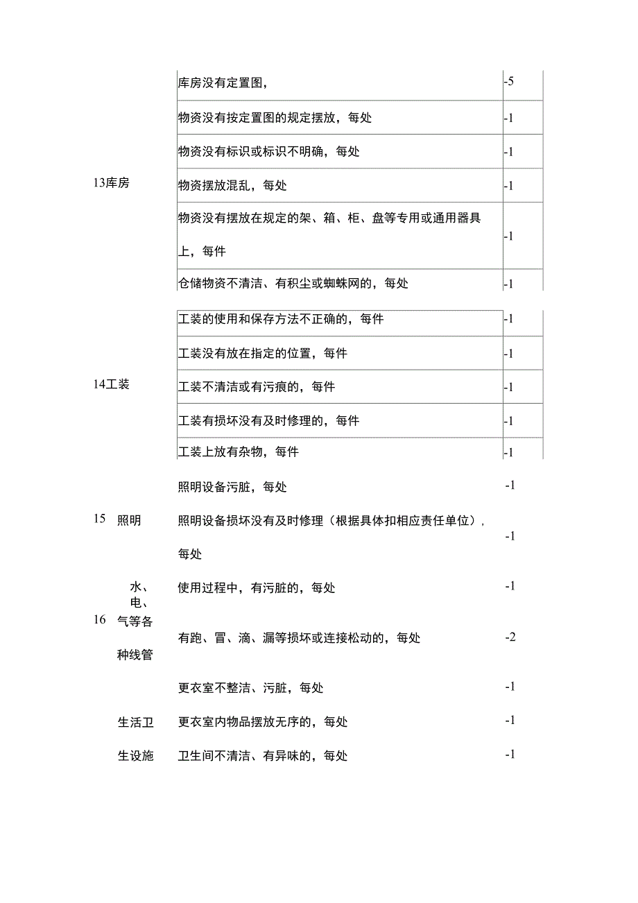 生产现场检查内容_第4页