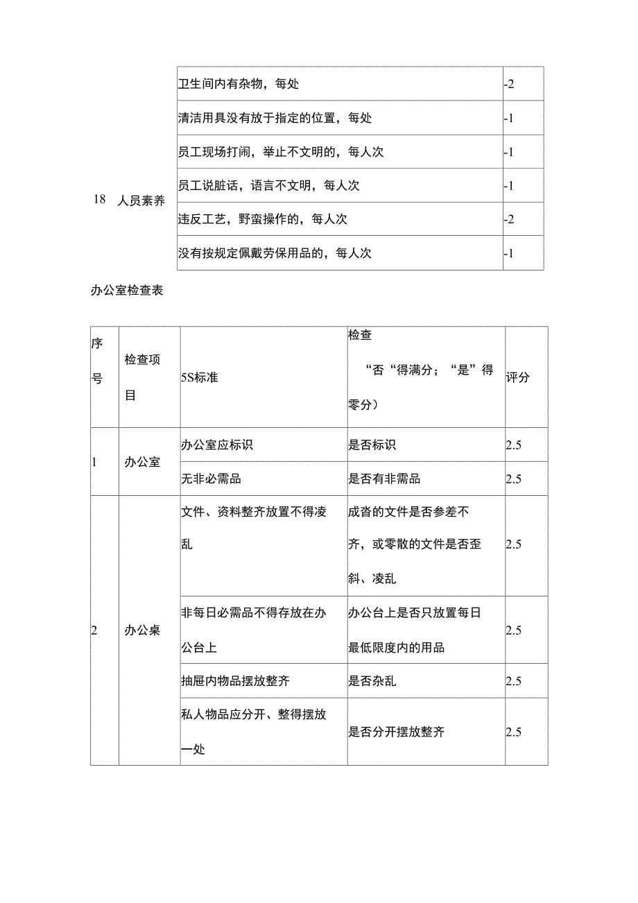 生产现场检查内容_第5页