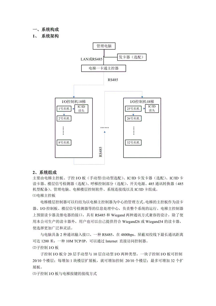 梯控培训手册_第1页