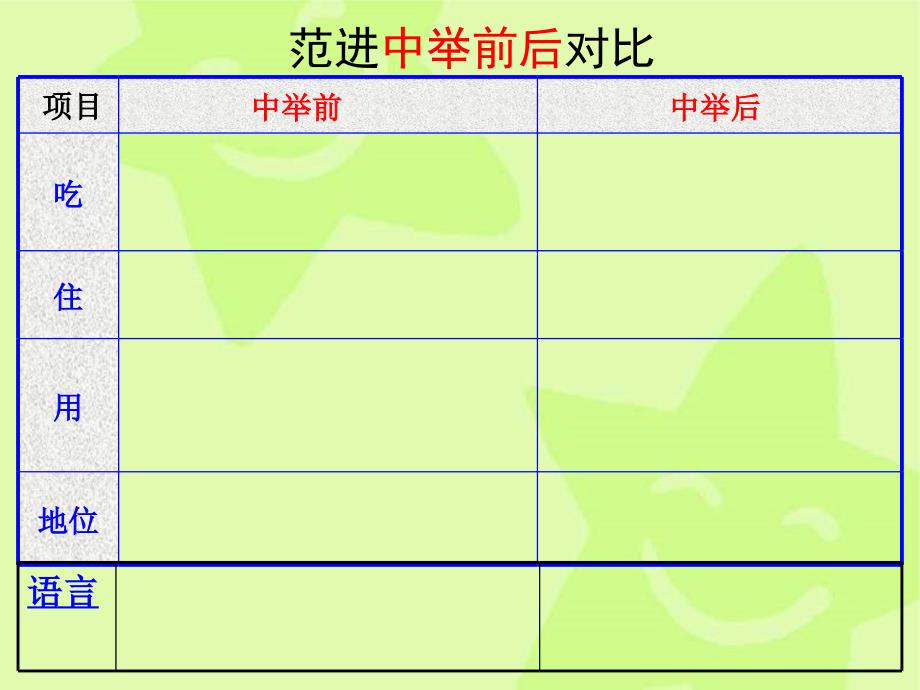 范进中举+重难点解决_第3页