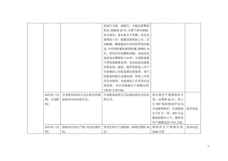 安徽理士电池技术有限公司年产500万KVAh阀控式密封铅酸蓄电池技改扩建项目环境影响报告书.doc_第5页