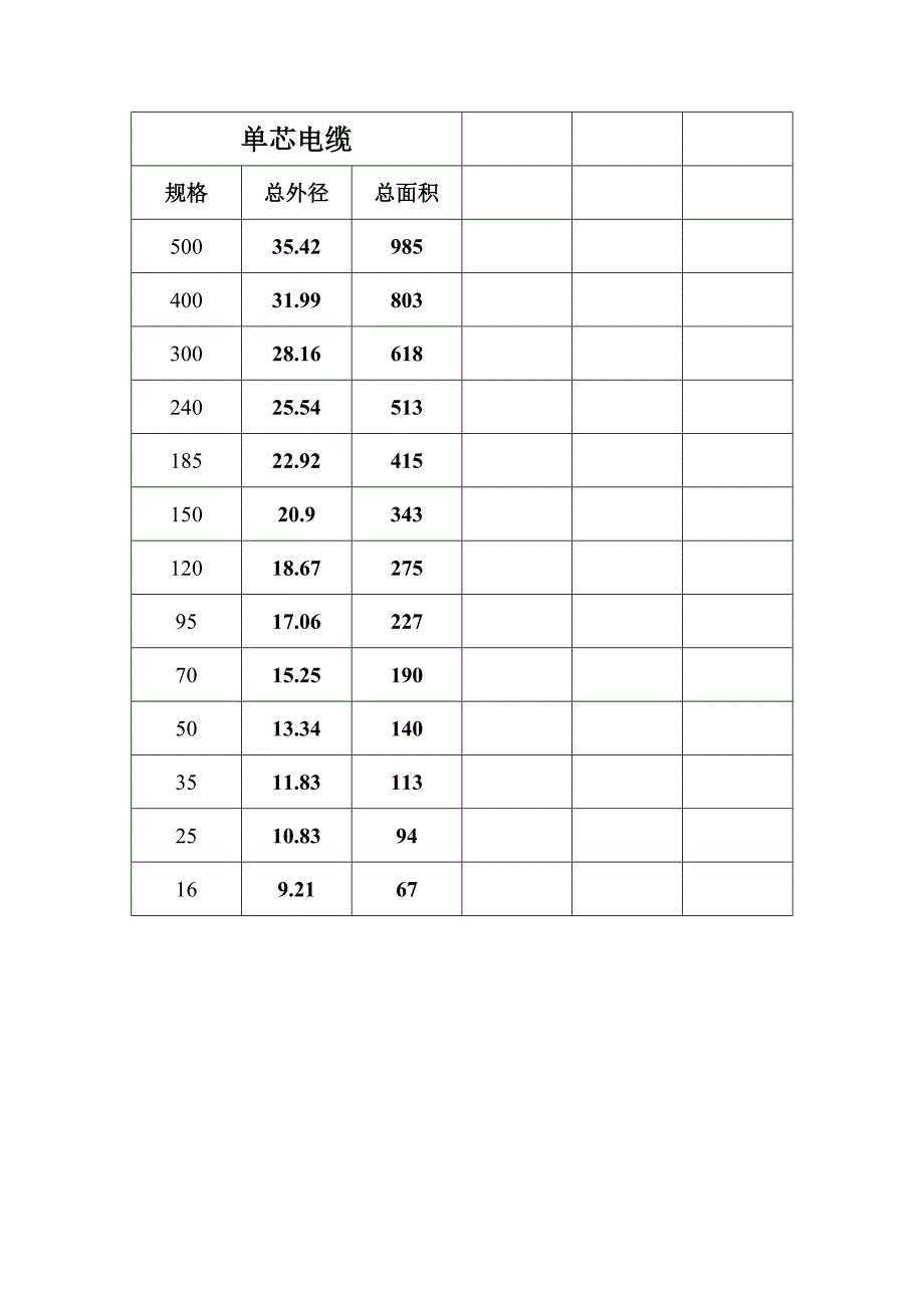 常用电线及YJV电缆直径和面积_第2页