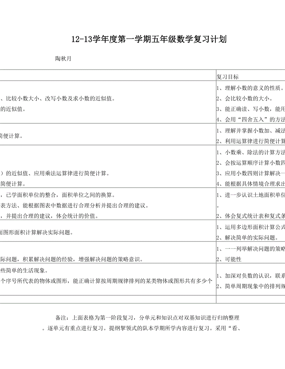 最新苏教版小学数学五年级上册期末复习教案名师优秀教案_第1页