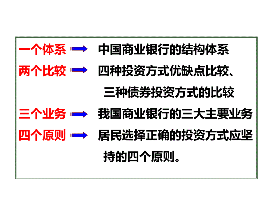 2015最新《经济生活》一轮复习：第六课__投资理财的选择_第3页