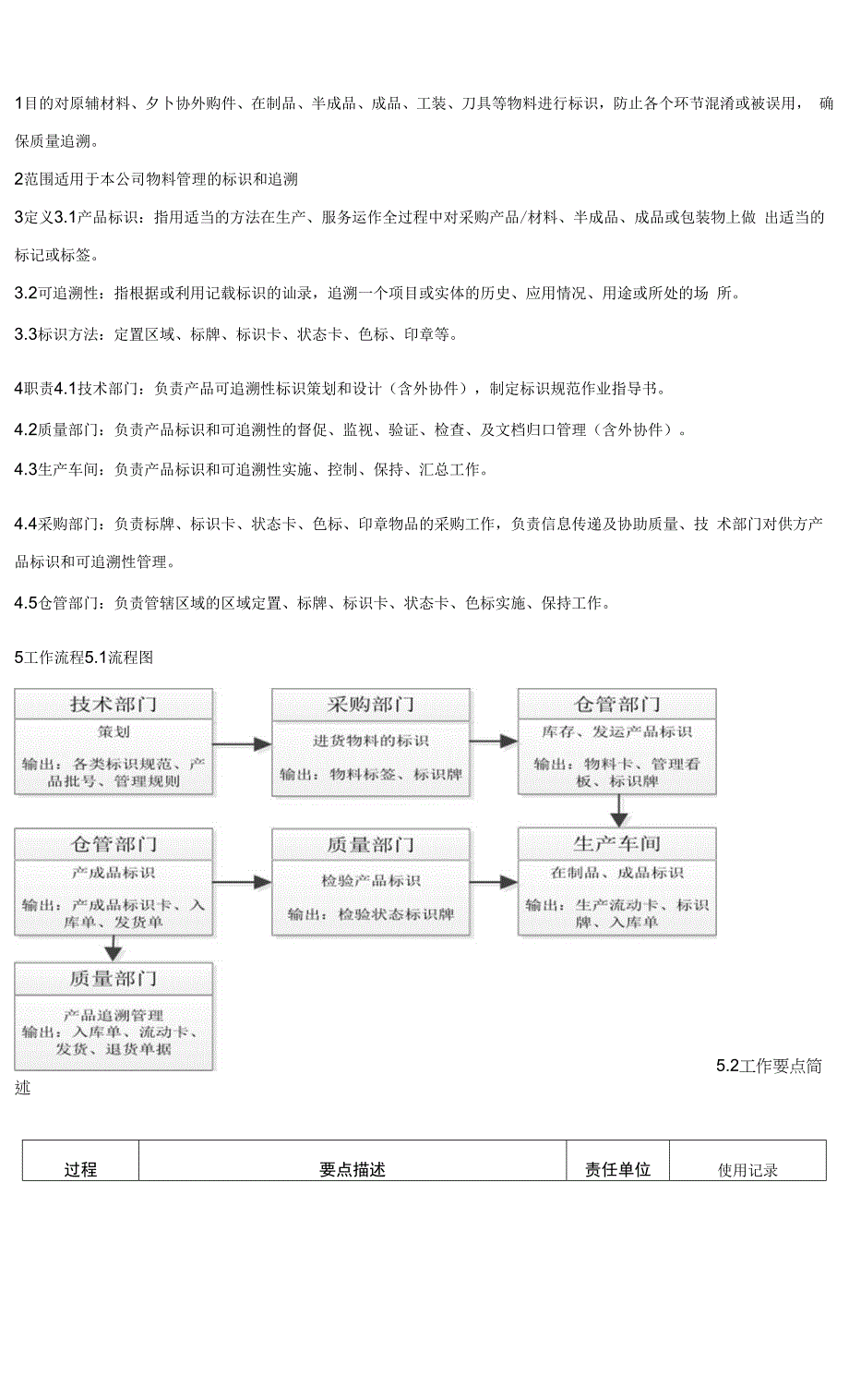 产品标识和可追溯性控制程序.docx_第1页