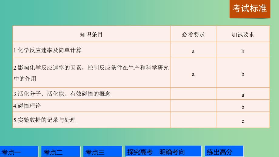 高考化学一轮复习 专题7 化学反应速率和化学平衡 第一单元 化学反应速率及其影响因素课件 苏教版.ppt_第2页