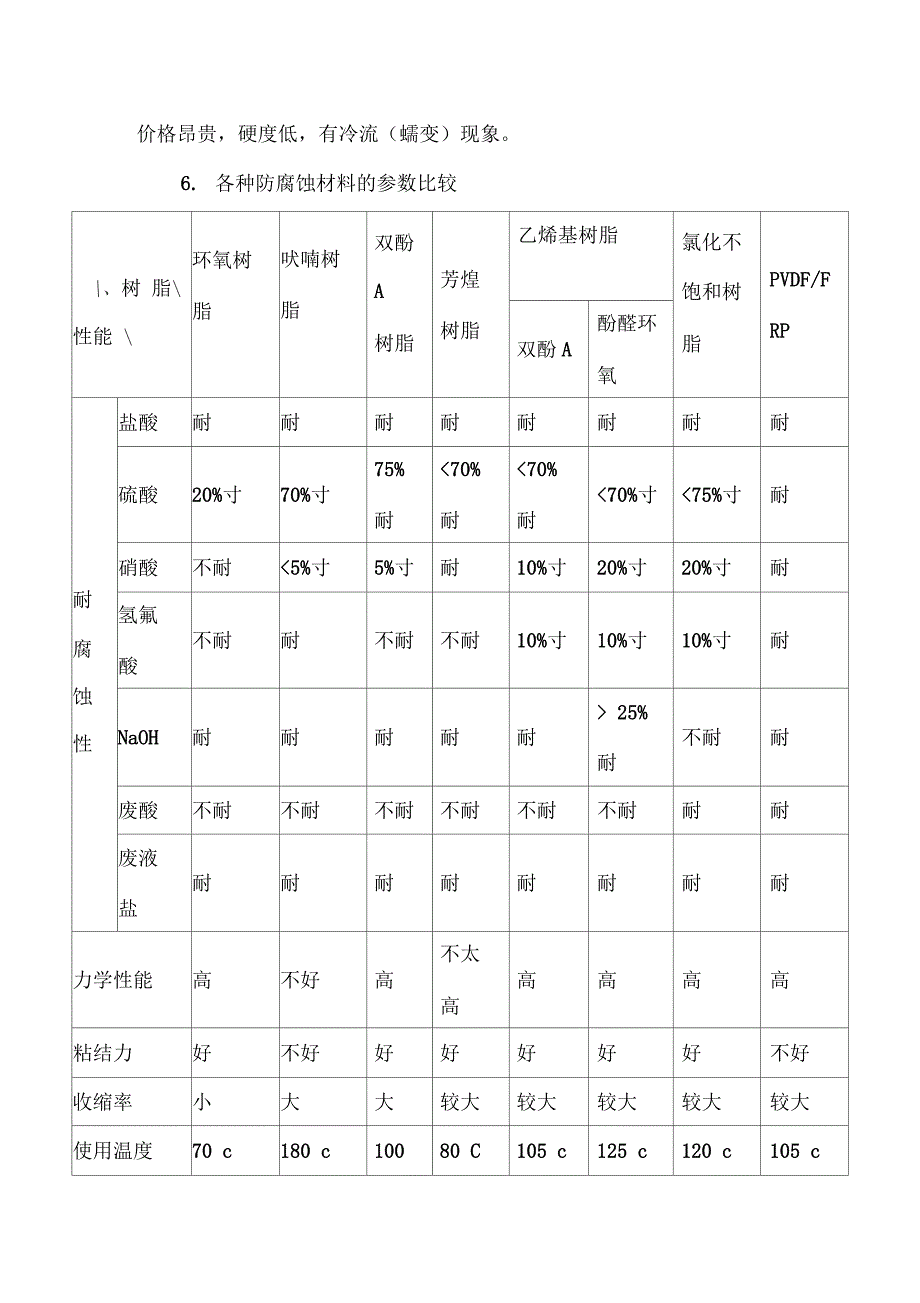 防硫酸腐蚀材料介绍_第4页