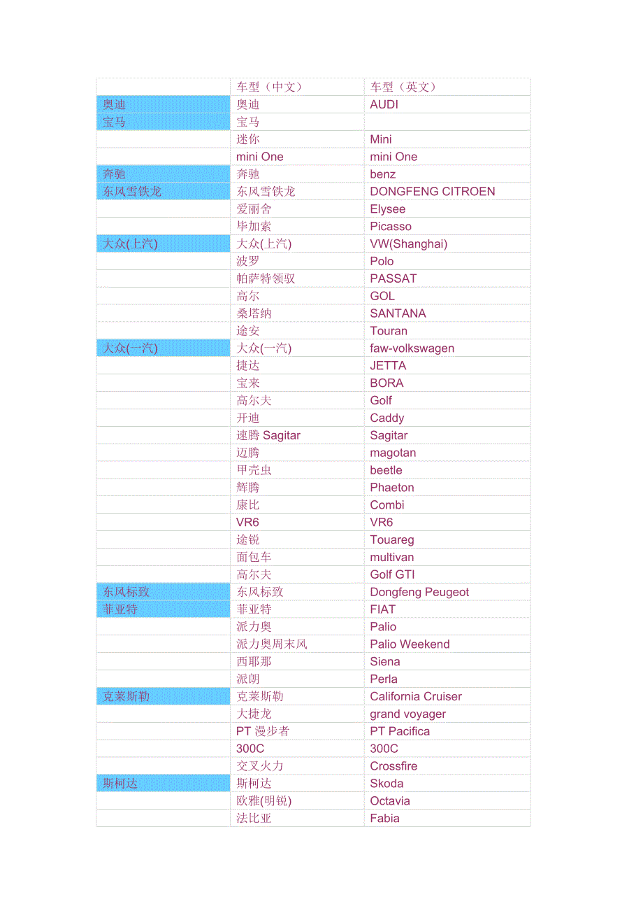 国内汽车车型中英文大全_第1页