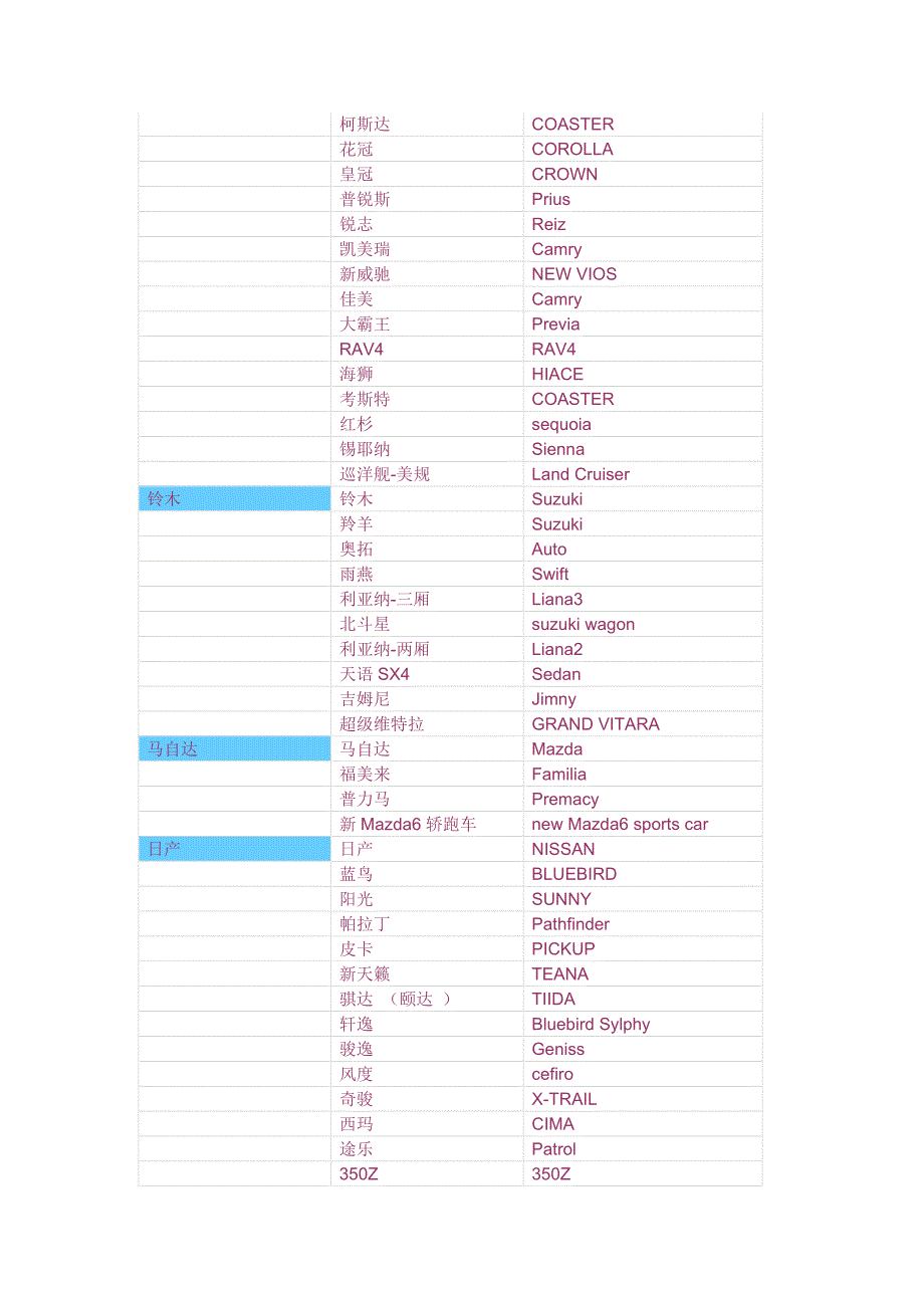 国内汽车车型中英文大全_第3页