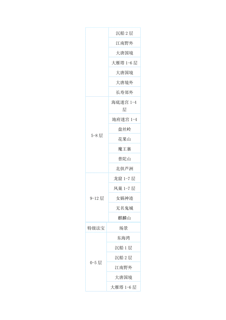 法宝增加灵气地点.doc_第2页