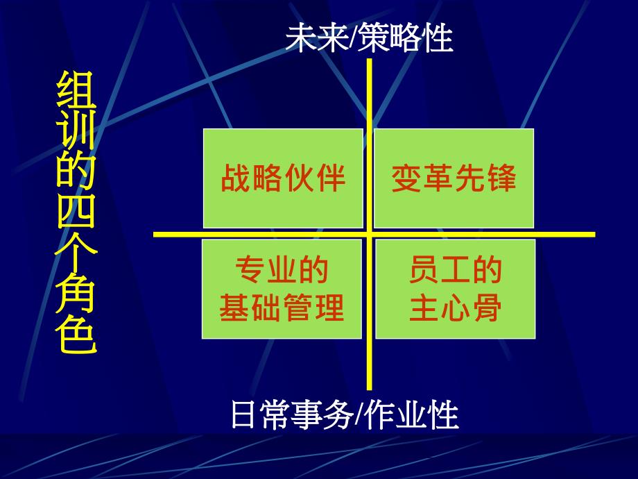 团队有效激励_第3页