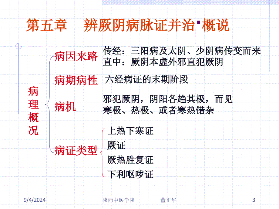 第五章辨厥阴病脉证并治名师编辑PPT课件_第3页