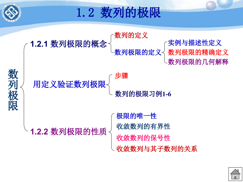 高等数学A-第1章-8-2（数列的极限）_第2页