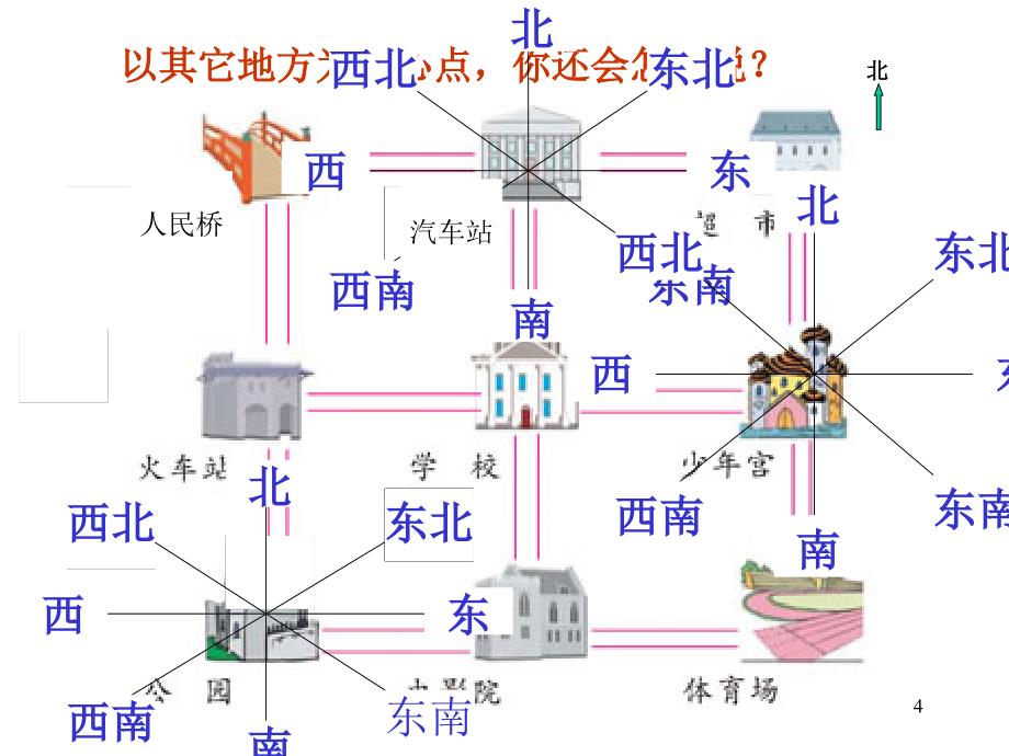 苏教版二年级《认识方向》_第4页