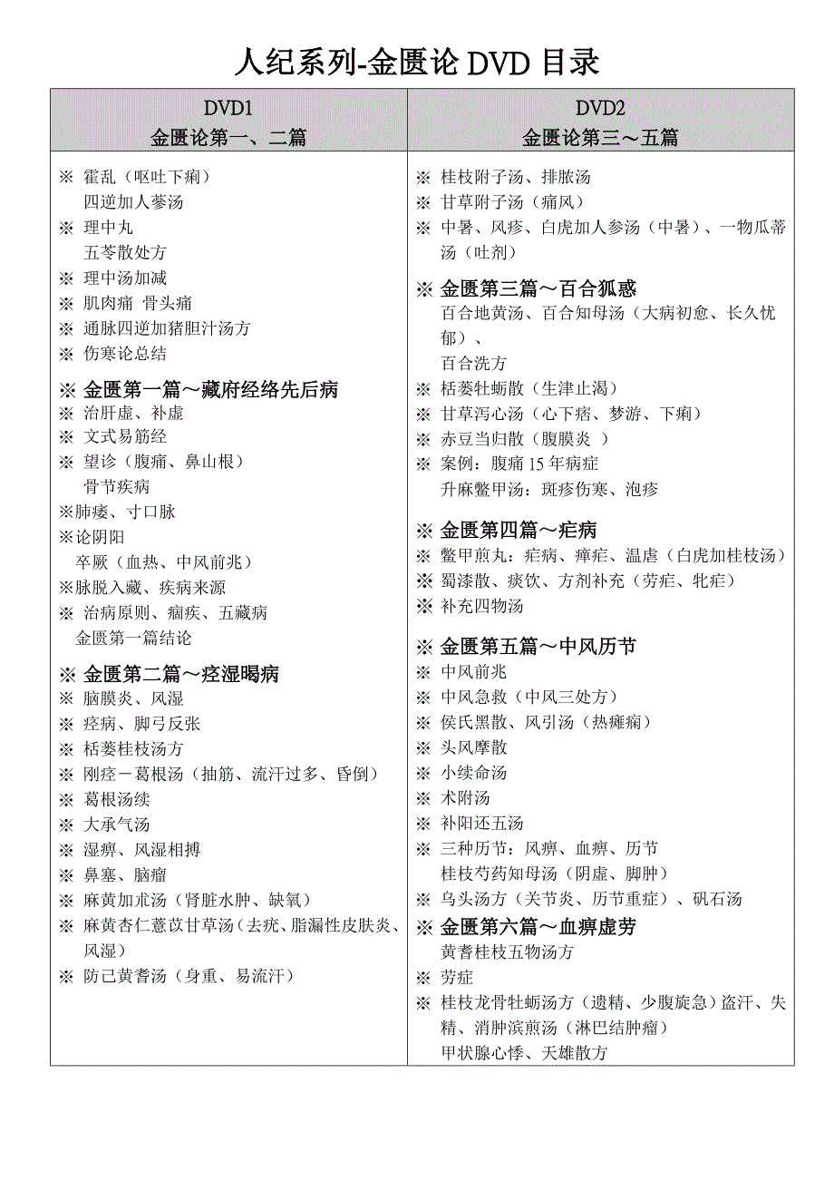 人纪++金匮目录.doc_第1页