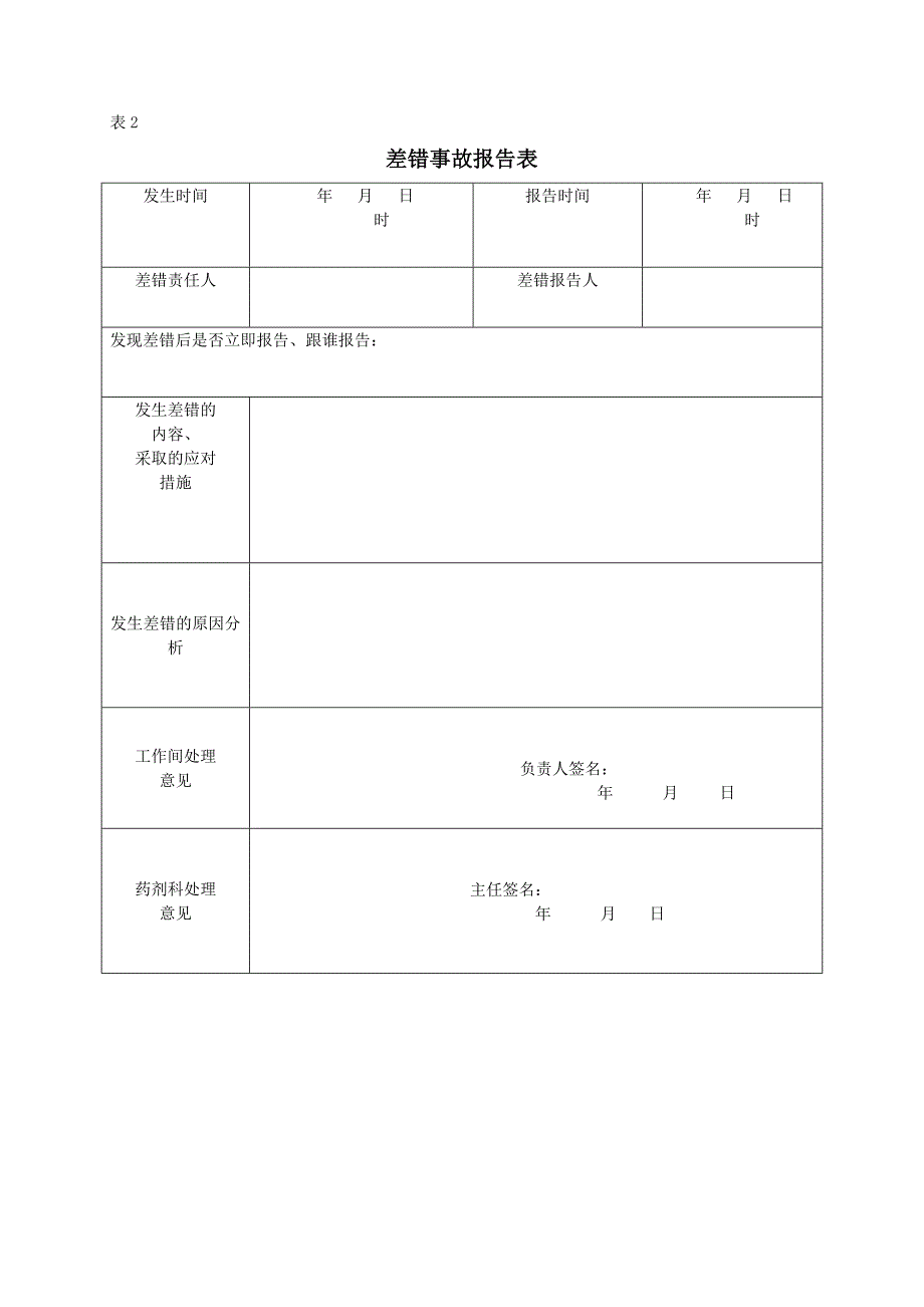 发药差错登记、报告制度及处置程序_第3页