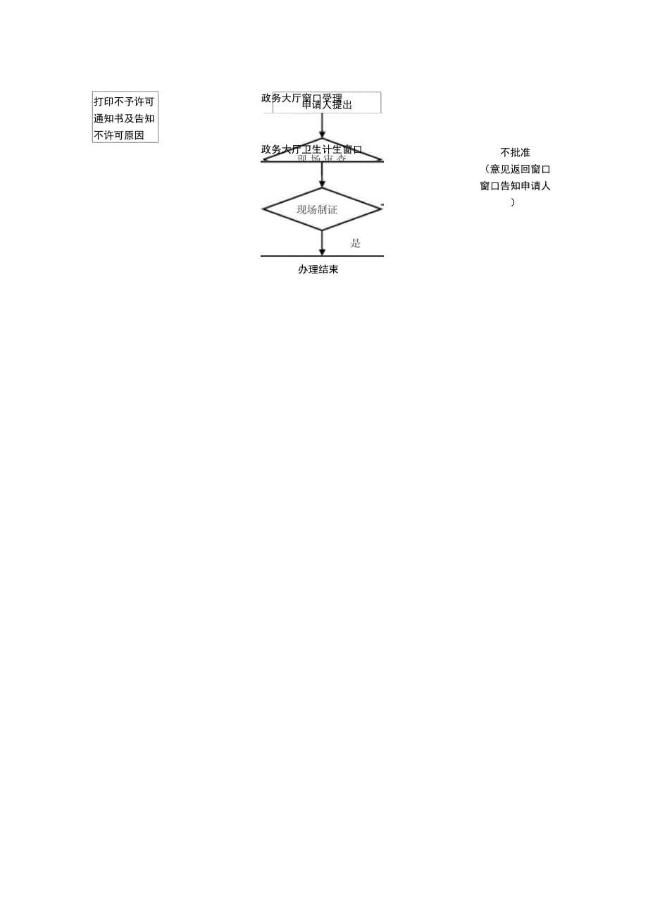 护士执业延续注册事项办事_第5页