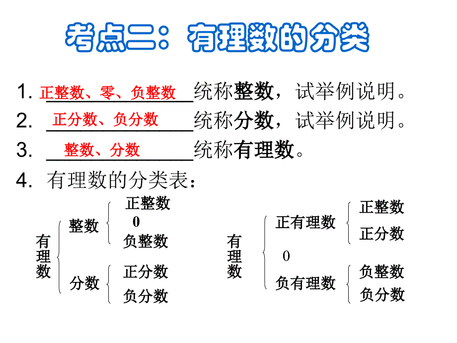 初一数学下学期人教版第一章有理数复习课课件11_第4页