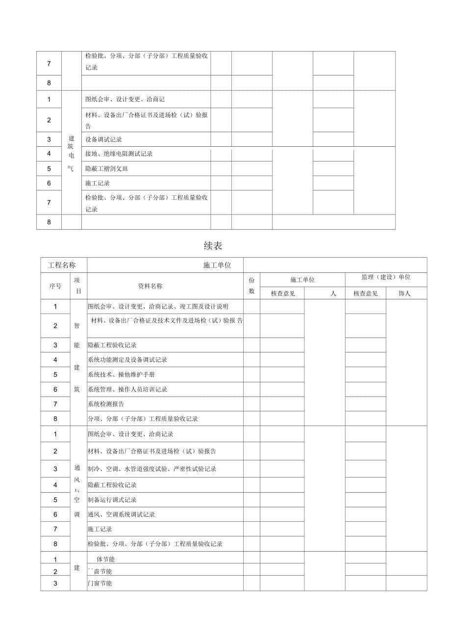 福建省建筑工程施工文件管理规程版施工分册_第5页