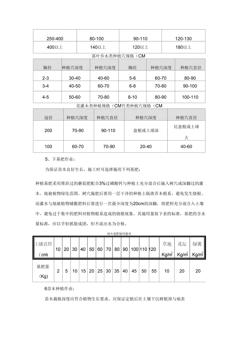 园林绿化施工工艺_第5页