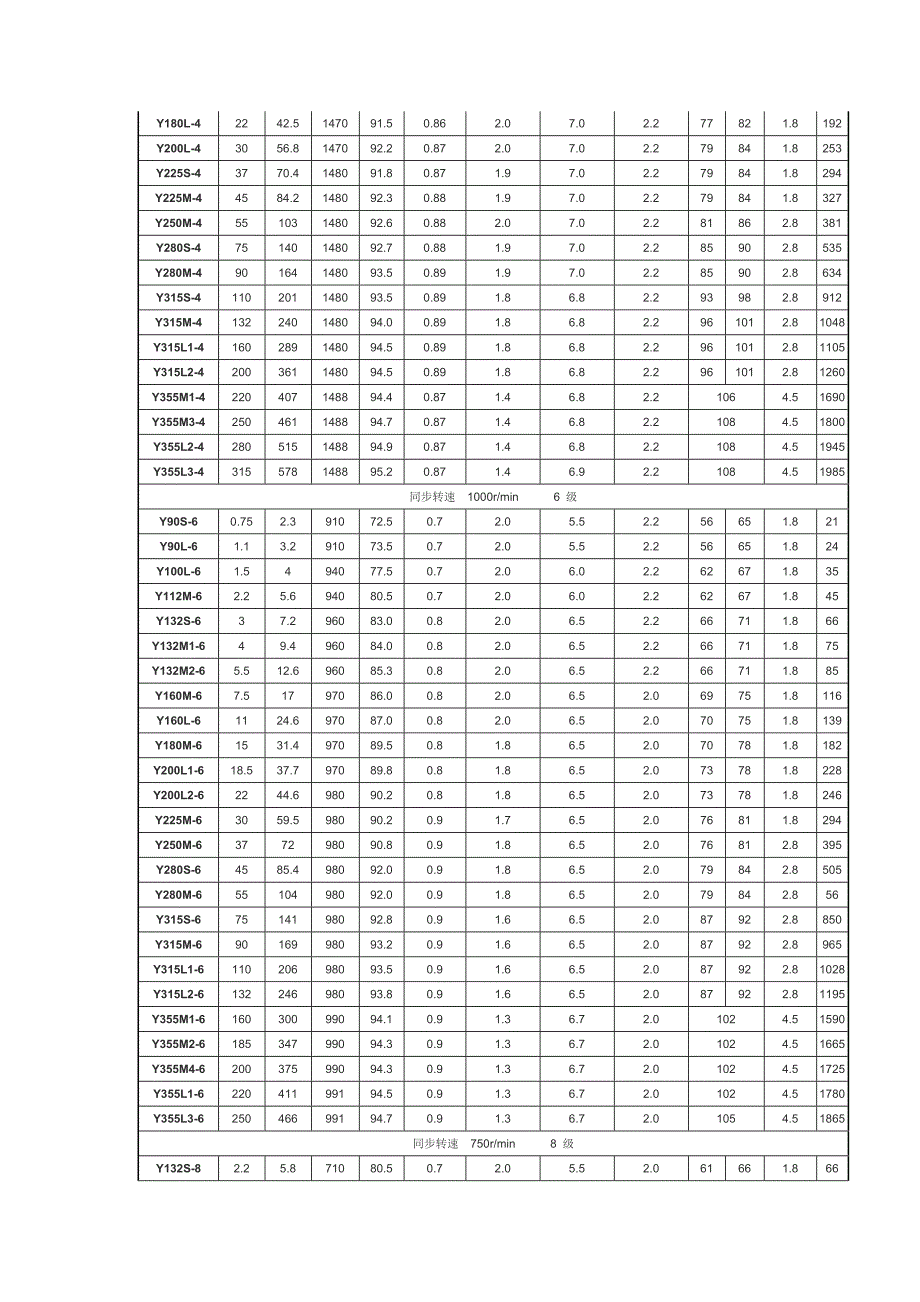 电动机选择参数.doc_第2页