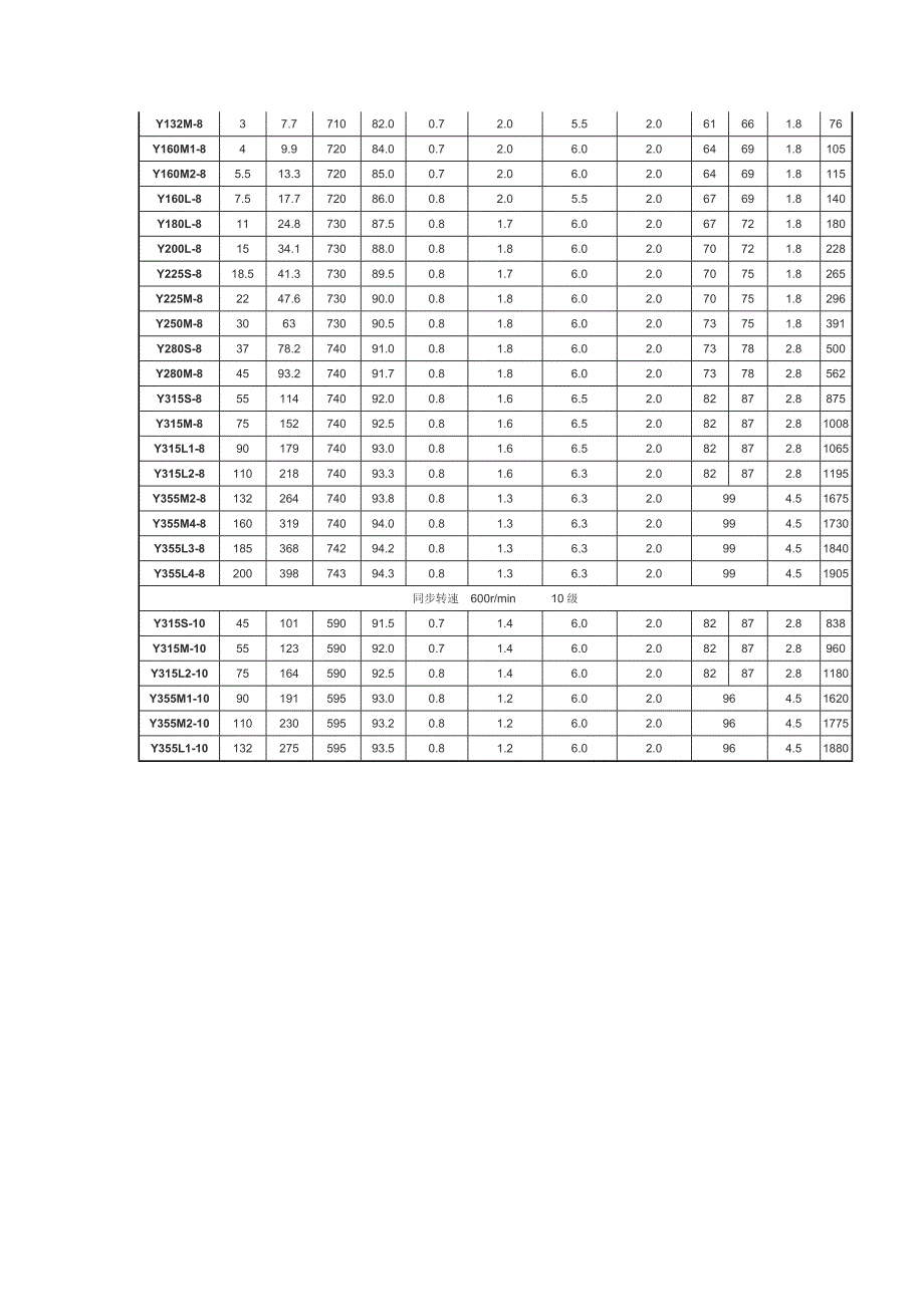 电动机选择参数.doc_第3页