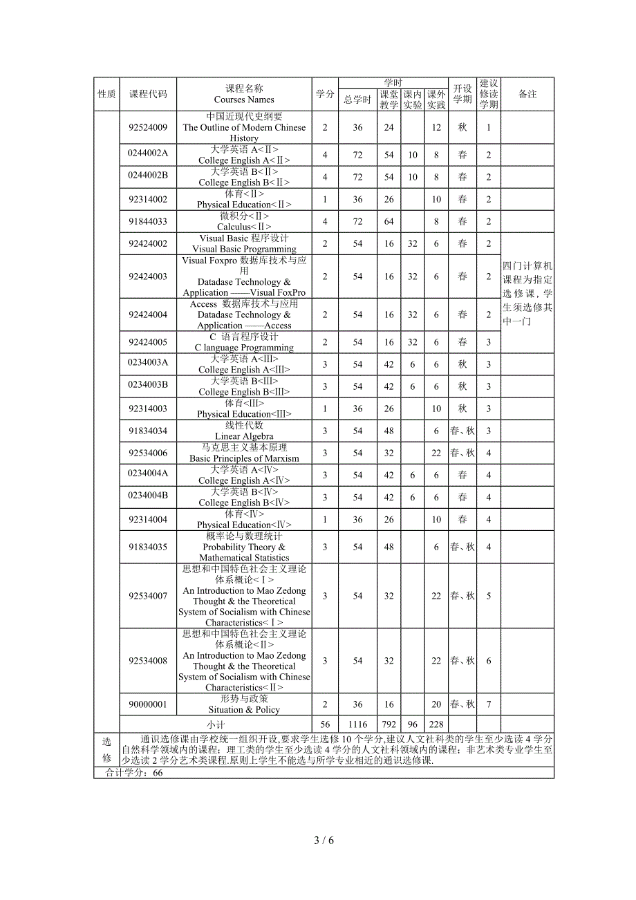 会计学专业(注册会计师方向)培养方案_第3页