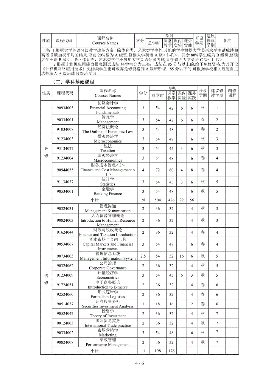 会计学专业(注册会计师方向)培养方案_第4页