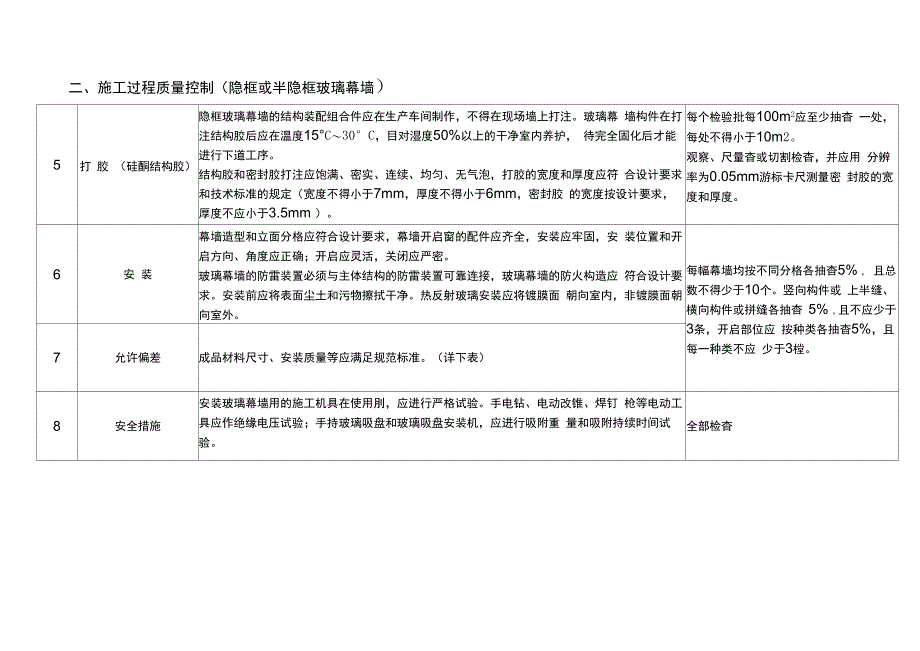 玻璃幕墙分项工程_第4页