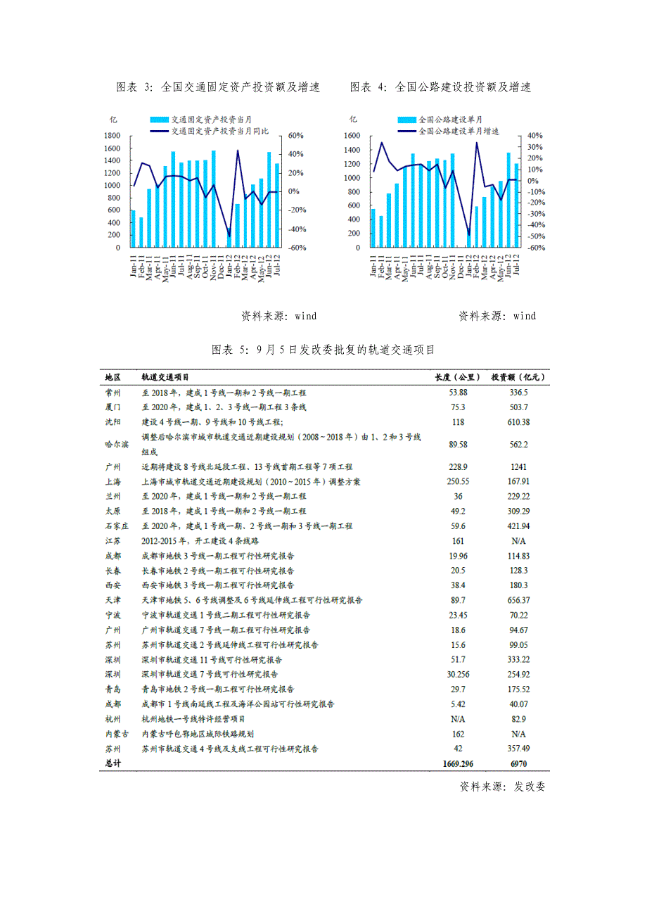 警惕新基建投资热潮下平台贷风险抬头.docx_第3页