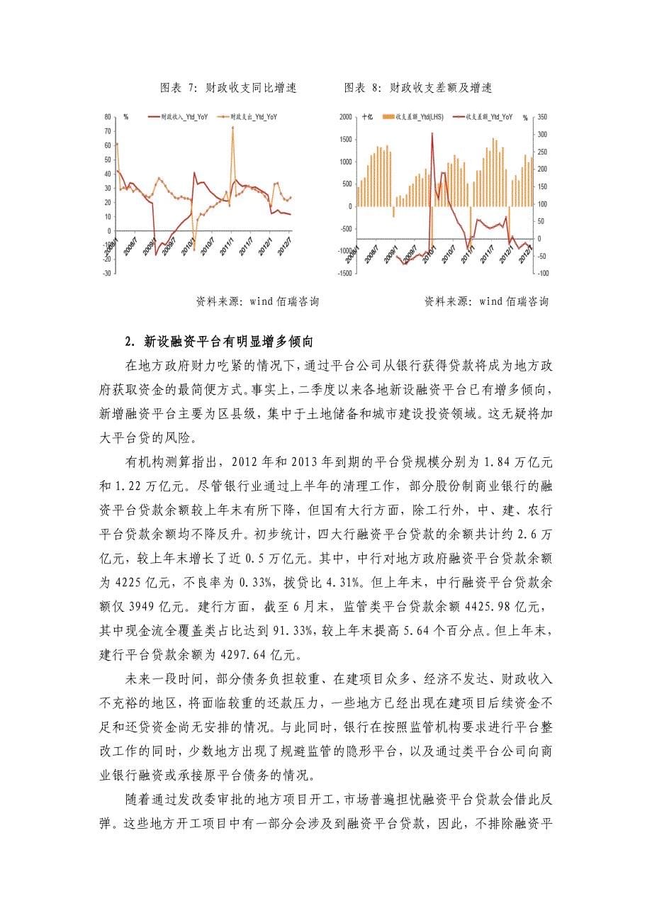 警惕新基建投资热潮下平台贷风险抬头.docx_第5页