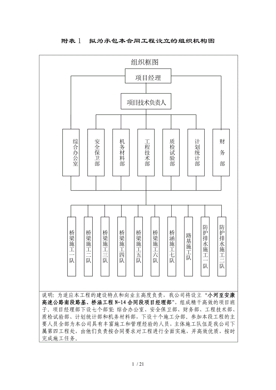 表1拟为承包本合同工程设立的组织机构图_第1页