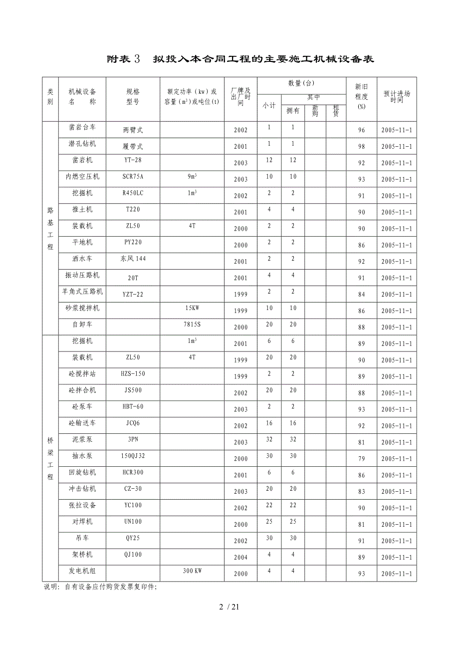 表1拟为承包本合同工程设立的组织机构图_第2页